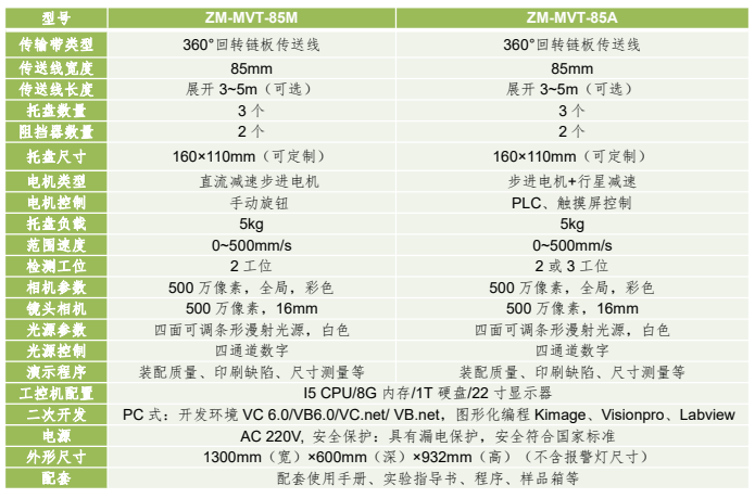 桌面型機器視覺傳送線應(yīng)用平臺